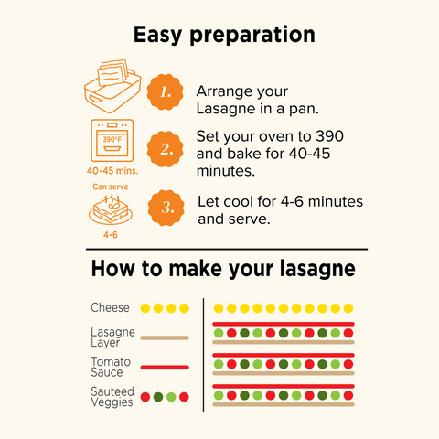 Organic Edamame Lasagne